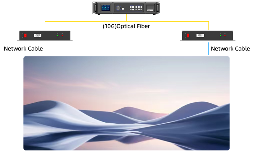 LED video controller