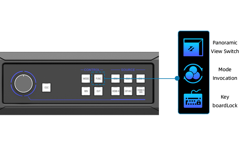 LED video controller